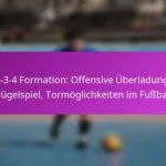 2-4-4 Formation: Offensiver Druck, Breite, Tore erzielen