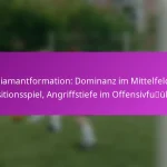 Freistoßformationen: Wandaufstellungen, Spielerbewegung, offensive Torschusswinkel
